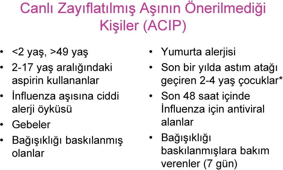 baskılanmış olanlar Yumurta alerjisi Son bir yılda astım atağı geçiren 2-4 yaş çocuklar*