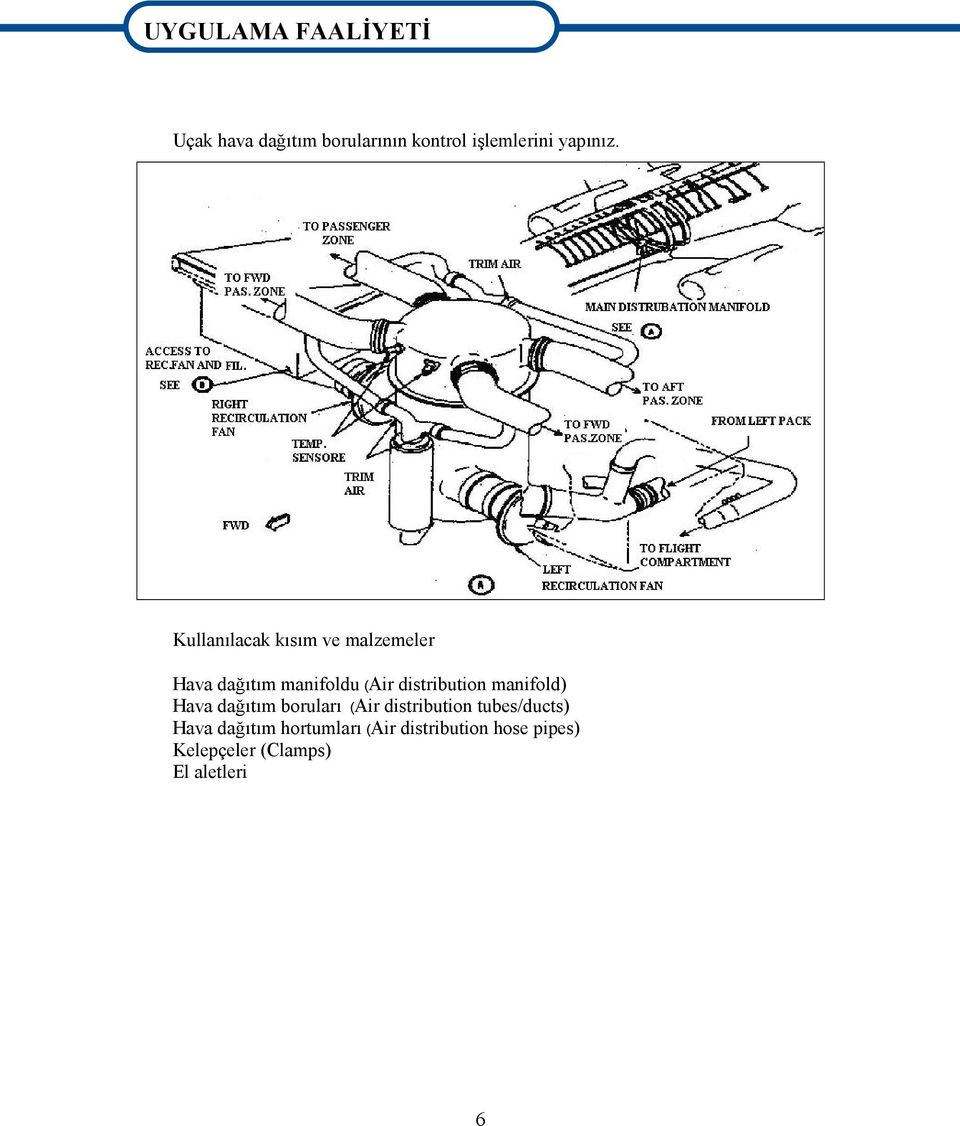 Kullanılacak kısım ve malzemeler Hava dağıtım manifoldu (Air distribution