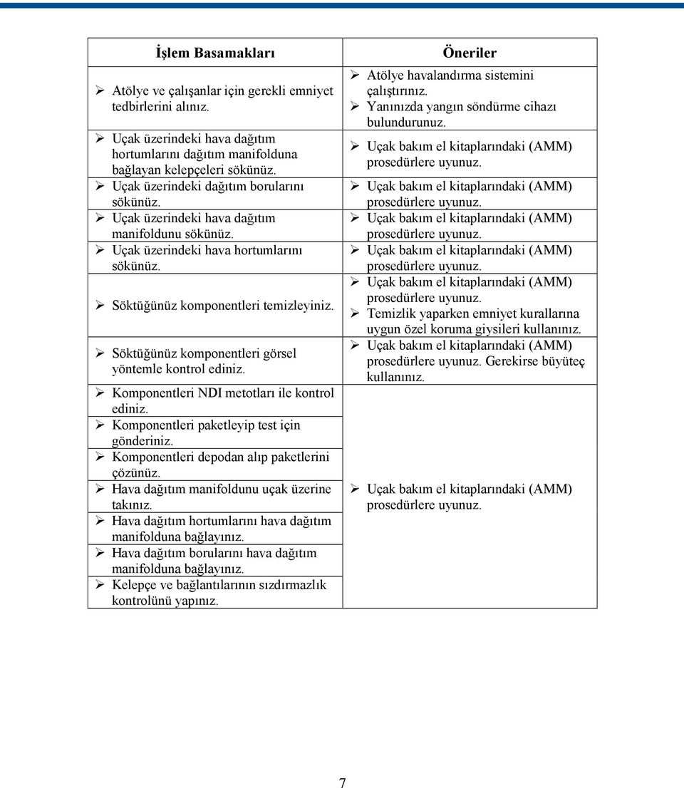 Söktüğünüz komponentleri görsel yöntemle kontrol ediniz. Komponentleri NDI metotları ile kontrol ediniz. Komponentleri paketleyip test için gönderiniz. Komponentleri depodan alıp paketlerini çözünüz.