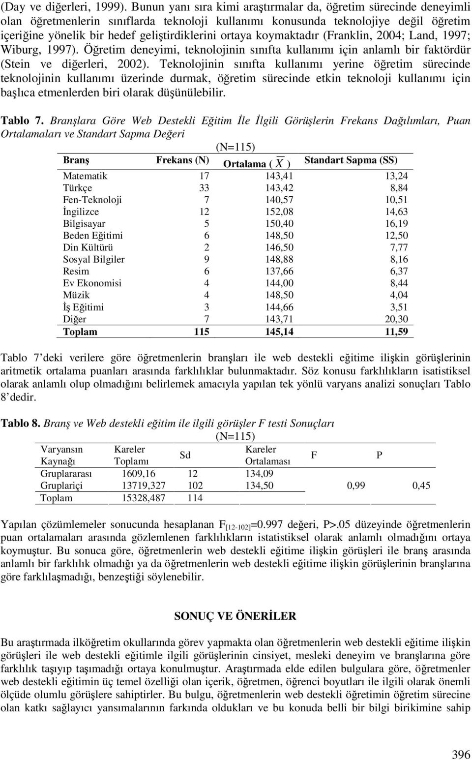 koymaktadır (Franklin, 2004; Land, 1997; Wiburg, 1997). Öretim deneyimi, teknolojinin sınıfta kullanımı için anlamlı bir faktördür (Stein ve dierleri, 2002).