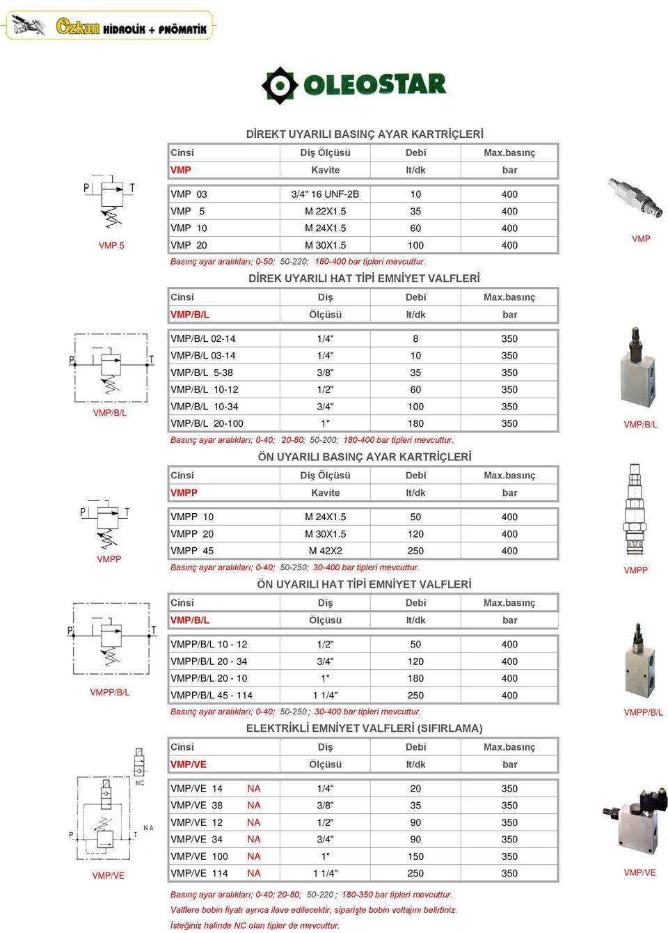 basınç VMP/B/L Ölçüsü lt/dk bar VMP VMP/B/L VMP/B/L 02-14 1/4" 8 350 VMP/B/L 03-14 1/4" 10 350 VMP/B/L 5-38 3/8" 35 350 VMP/B/L 10-12 1/2" 60 350 VMP/B/L 10-34 3/4" 100 350 VMP/B/L 20-100 1" 180 350