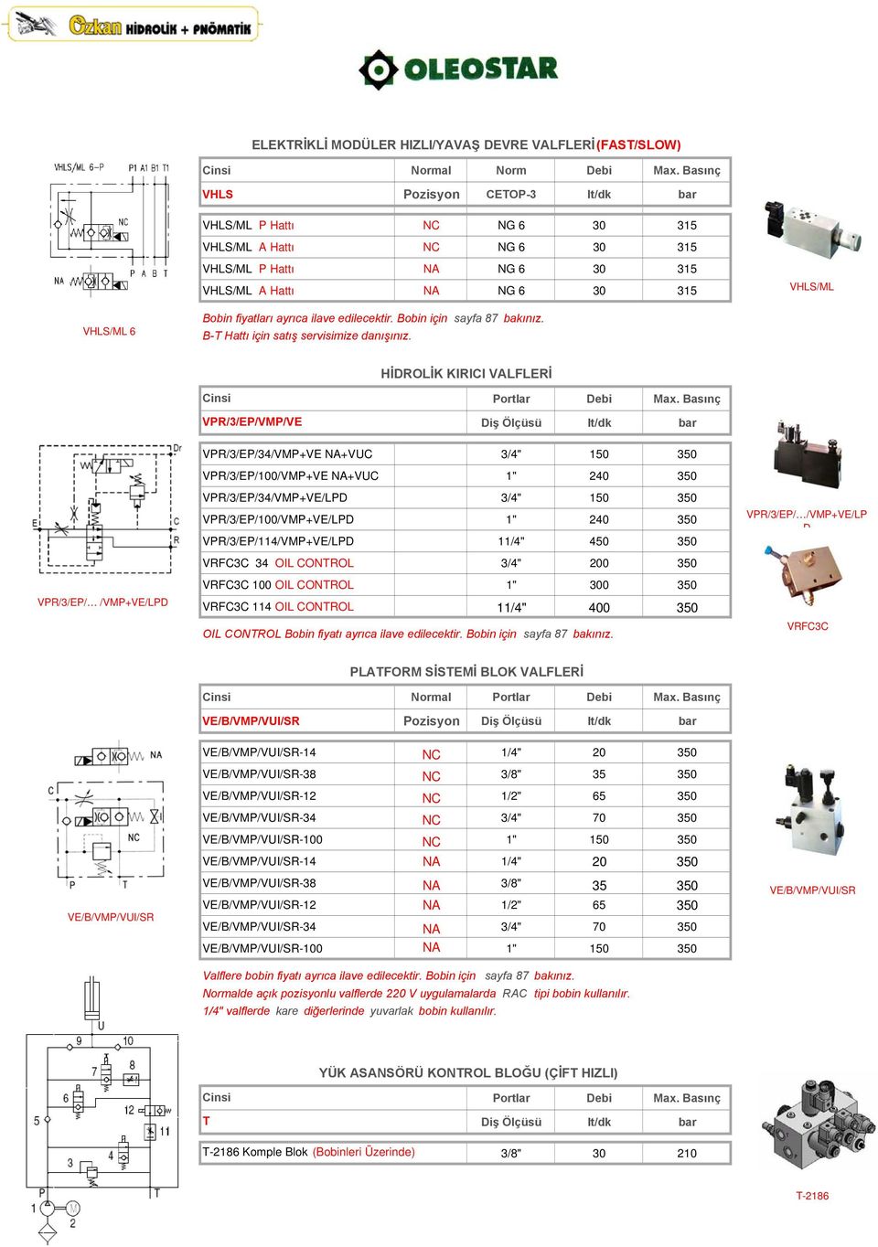 ayrıca ilave edilecektir. Bobin için sayfa 87 bakınız. B-T Hattı için satış servisimize danışınız. HİDROLİK KIRICI VALFLERİ Cinsi VPR/3/EP/VMP/VE Portlar Debi Max.
