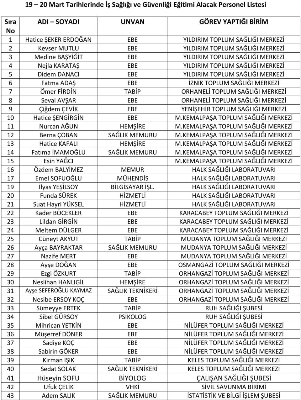 Fatma ADAŞ EBE İZNİK TOPLUM SAĞLIĞI MERKEZİ 7 Ömer FİRDİN TABİP ORHANELİ TOPLUM SAĞLIĞI MERKEZİ 8 Seval AVŞAR EBE ORHANELİ TOPLUM SAĞLIĞI MERKEZİ 9 Çiğdem ÇEVİK EBE YENİŞEHİR TOPLUM SAĞLIĞI MERKEZİ