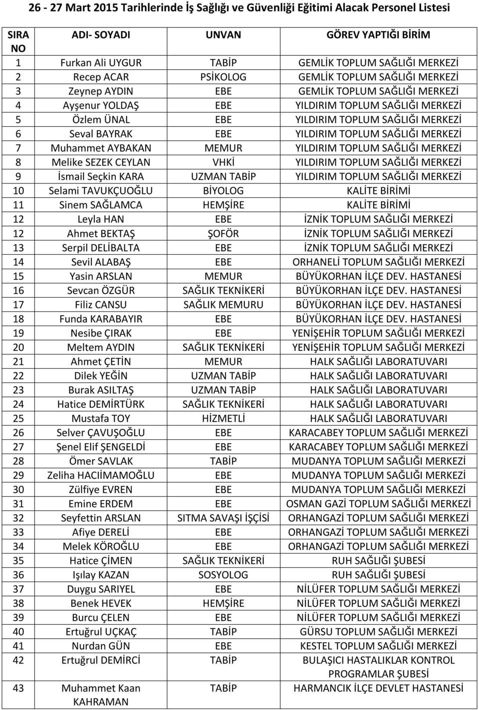 BAYRAK EBE YILDIRIM TOPLUM SAĞLIĞI MERKEZİ 7 Muhammet AYBAKAN MEMUR YILDIRIM TOPLUM SAĞLIĞI MERKEZİ 8 Melike SEZEK CEYLAN VHKİ YILDIRIM TOPLUM SAĞLIĞI MERKEZİ 9 İsmail Seçkin KARA UZMAN TABİP