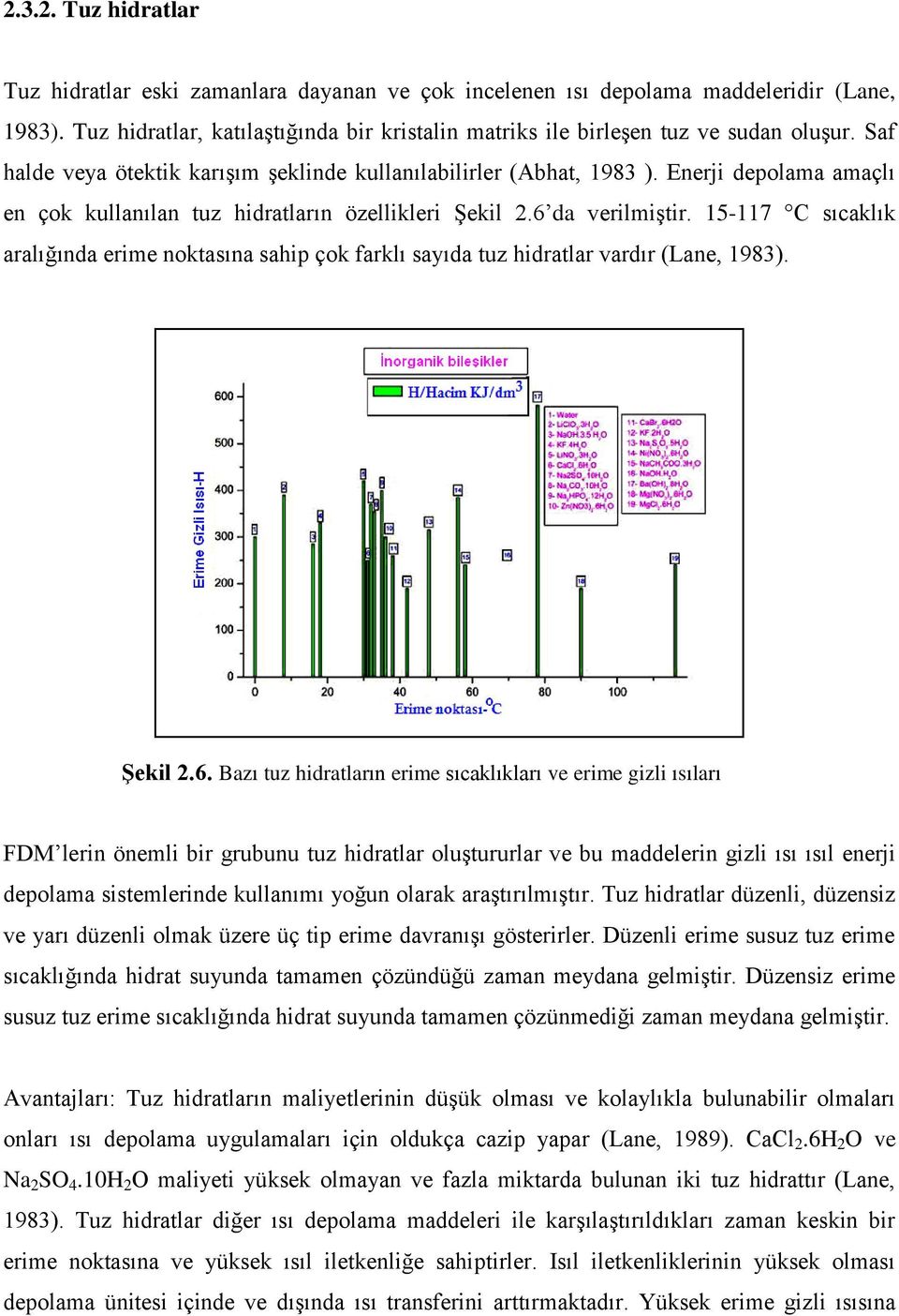 15-117 C sıcaklık aralığında erime noktasına sahip çok farklı sayıda tuz hidratlar vardır (Lane, 1983). Şekil 2.6.