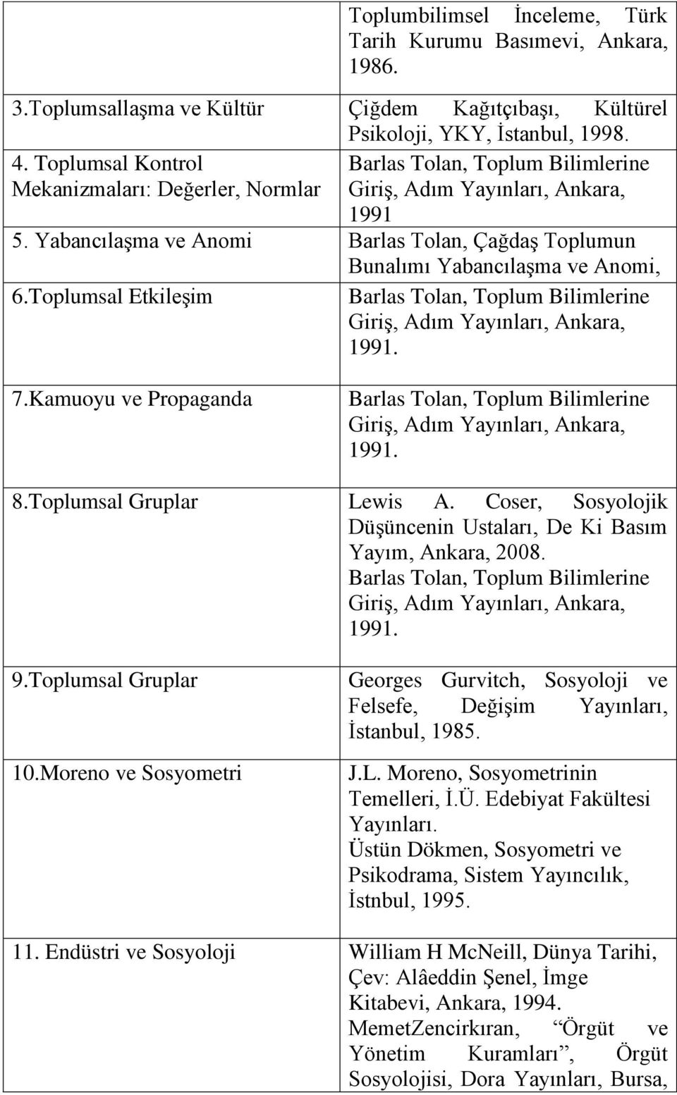 Toplumsal Gruplar Lewis A. Coser, Sosyolojik Düşüncenin Ustaları, De Ki Basım Yayım, Ankara, 2008. 9.Toplumsal Gruplar 10.