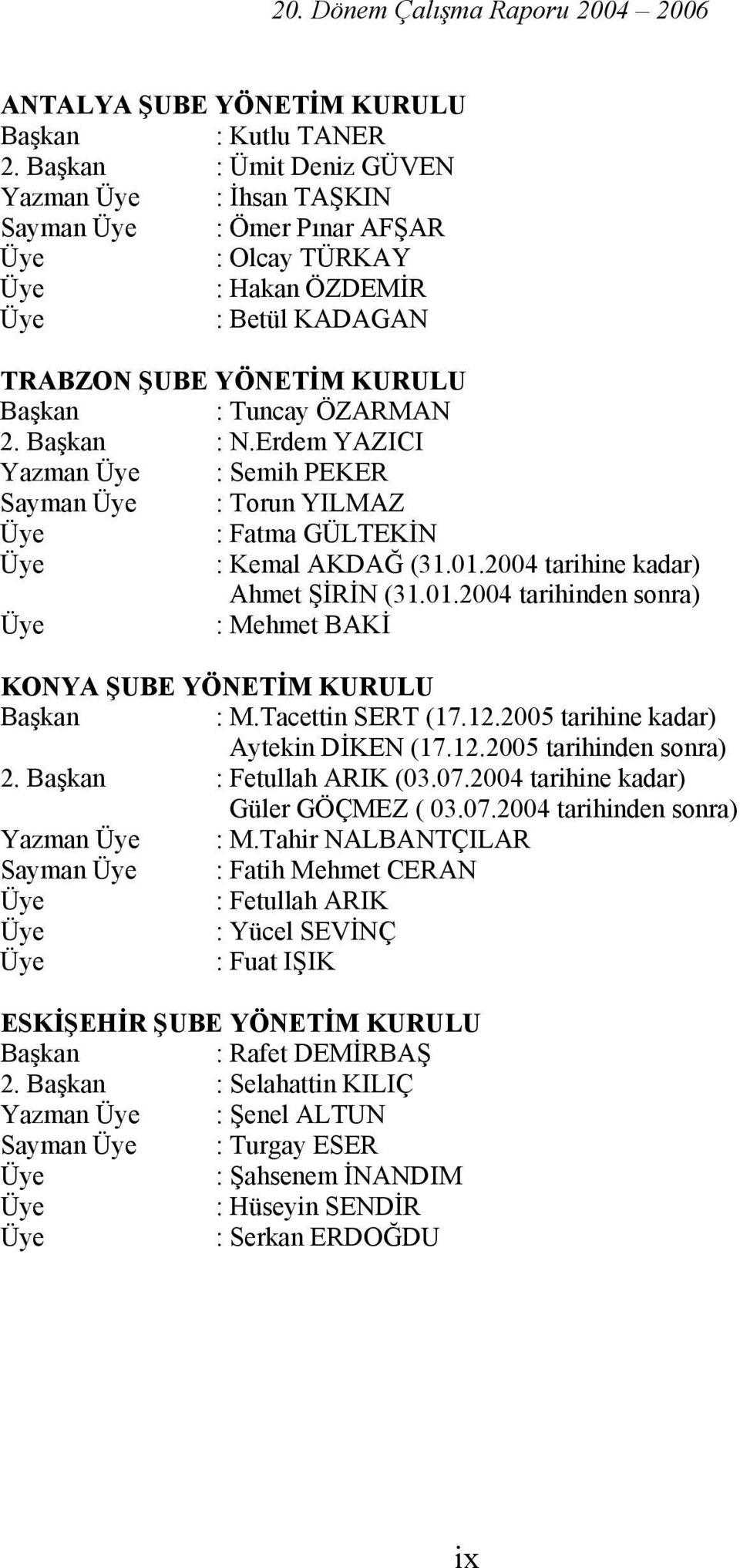 Erdem YAZICI Yazman : Semih PEKER Sayman : Torun YILMAZ : Fatma GÜLTEKİN : Kemal AKDAĞ (31.01.2004 tarihine kadar) Ahmet ŞİRİN (31.01.2004 tarihinden sonra) : Mehmet BAKİ KONYA ŞUBE YÖNETİM KURULU : M.