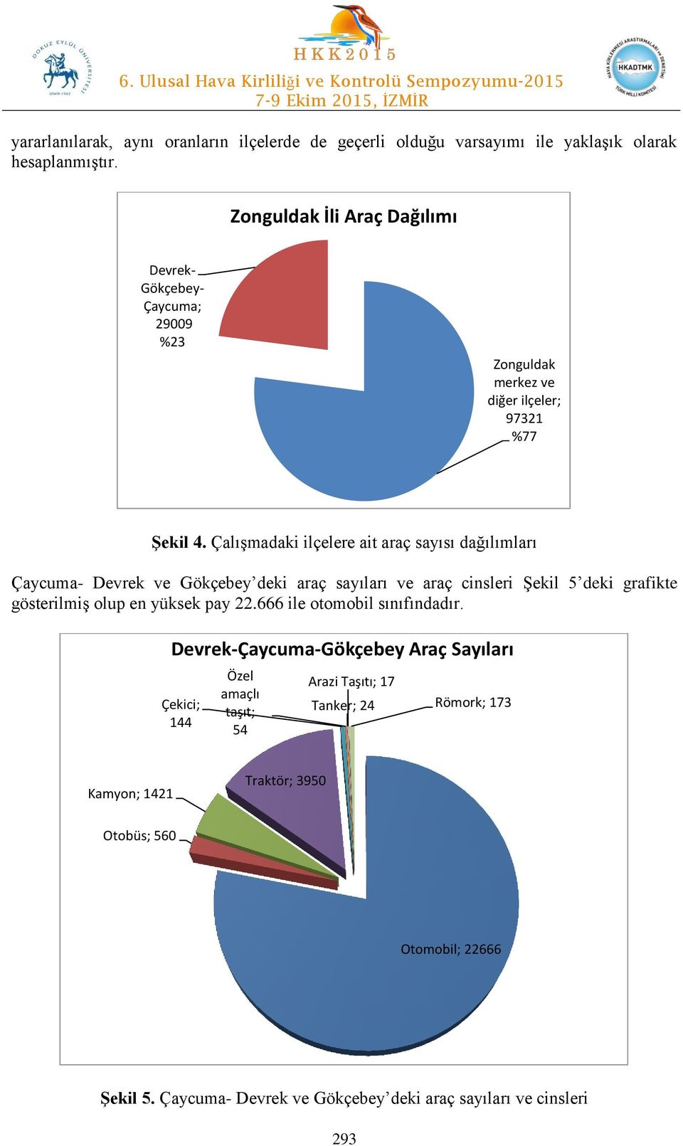 Çalışmadaki ilçelere ait araç sayısı dağılımları Çaycuma- Devrek ve Gökçebey deki araç sayıları ve araç cinsleri Şekil 5 deki grafikte gösterilmiş olup en yüksek pay