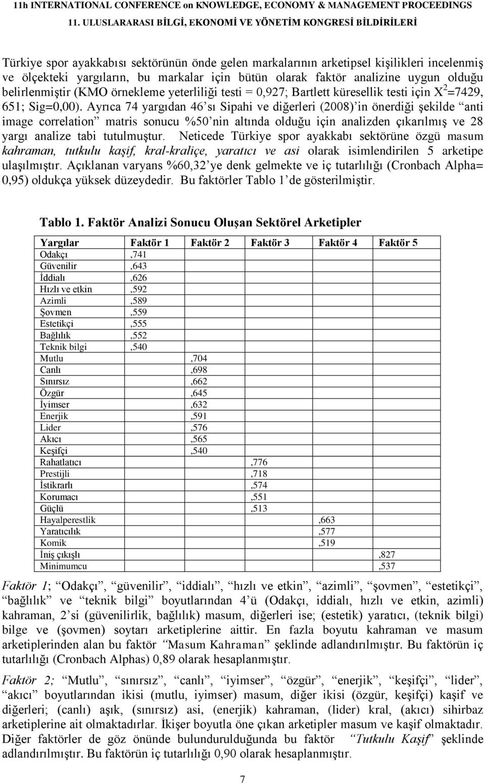 Ayrıca 74 yargıdan 46 sı Sipahi ve diğerleri (2008) in önerdiği şekilde anti image correlation matris sonucu %50 nin altında olduğu için analizden çıkarılmış ve 28 yargı analize tabi tutulmuştur.