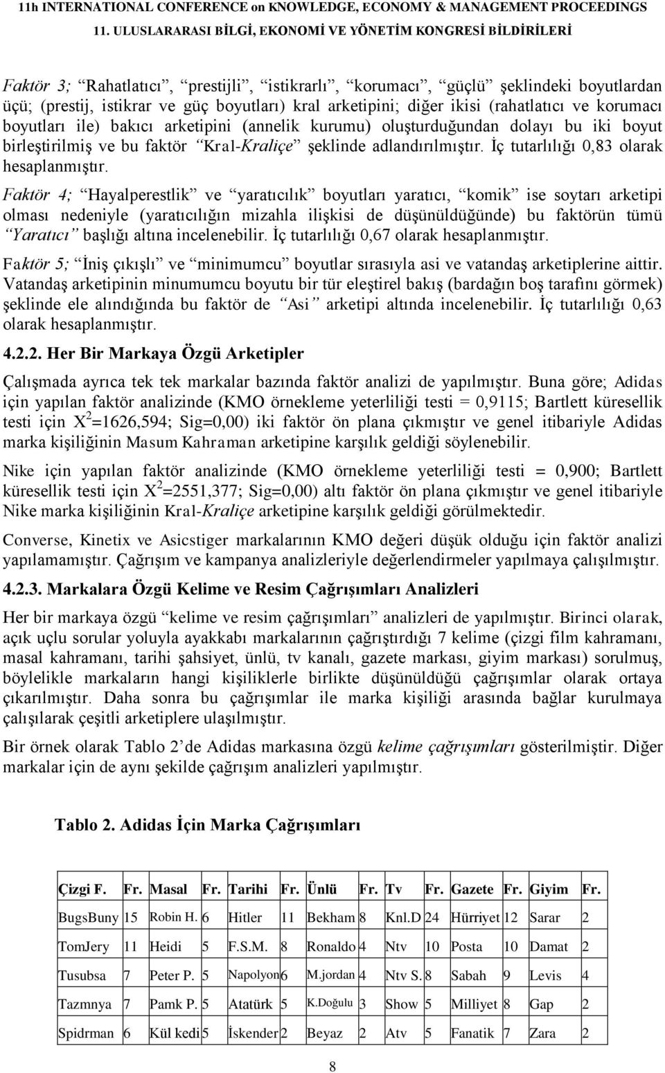 Faktör 4; Hayalperestlik ve yaratıcılık boyutları yaratıcı, komik ise soytarı arketipi olması nedeniyle (yaratıcılığın mizahla ilişkisi de düşünüldüğünde) bu faktörün tümü Yaratıcı başlığı altına