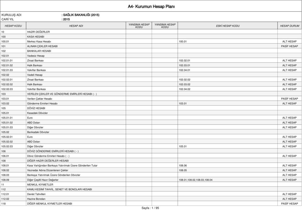 01 Verilen Çekler Hesabı PASİF HESAP 103.02 Gönderme Emirleri Hesabı 103.01 ALT HESAP 105 DÖVİZ HESABI 105.01 Kasadaki Dövizler 105.01.01 Euro ALT HESAP 105.01.02 ABD Doları ALT HESAP 105.01.03 Diğer Dövizler ALT HESAP 105.