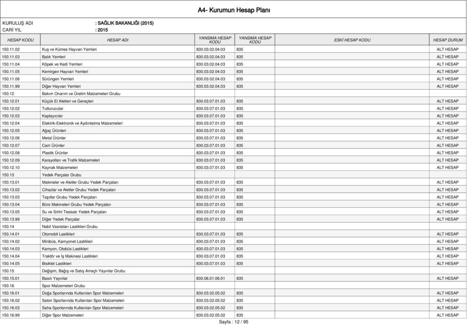 03.07.01.03 835 ALT HESAP 150.12.02 Tutturucular 830.03.07.01.03 835 ALT HESAP 150.12.03 Kaplayıcılar 830.03.07.01.03 835 ALT HESAP 150.12.04 Elektrik-Elektronik ve Aydınlatma Malzemeleri 830.03.07.01.03 835 ALT HESAP 150.12.05 Ağaç Ürünleri 830.