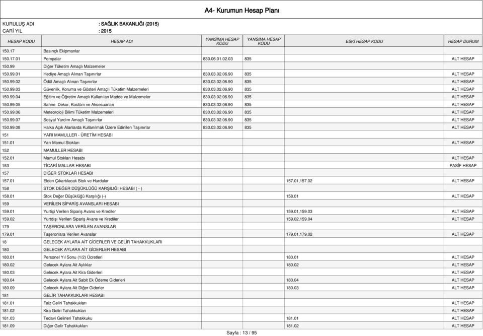 03.02.06.90 835 ALT HESAP 150.99.05 Sahne Dekor, Kostüm ve Aksesuarları 830.03.02.06.90 835 ALT HESAP 150.99.06 Meteoroloji Bilimi Tüketim Malzemeleri 830.03.02.06.90 835 ALT HESAP 150.99.07 Sosyal Yardım Amaçlı Taşınırlar 830.