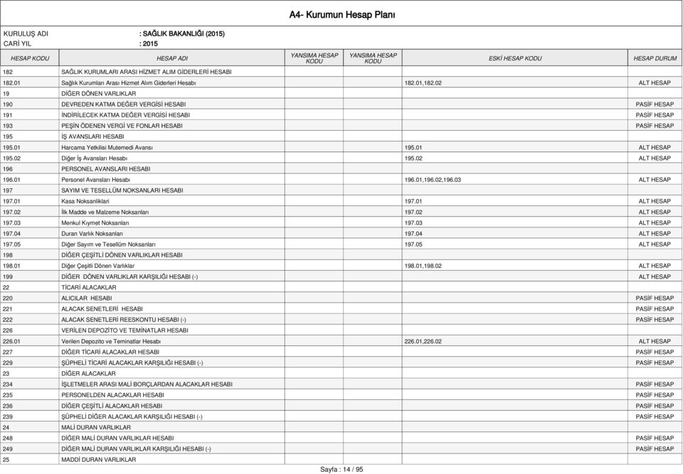 195 İŞ AVANSLARI HESABI 195.01 Harcama Yetkilisi Mutemedi Avansı 195.01 ALT HESAP 195.02 Diğer İş Avansları Hesabı 195.02 ALT HESAP 196 PERSONEL AVANSLARI HESABI 196.01 Personel Avansları Hesabı 196.