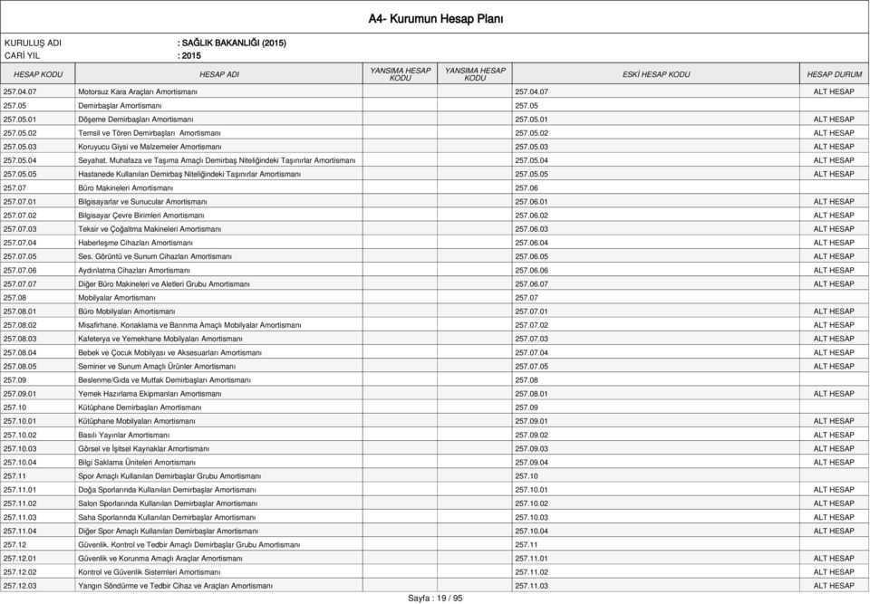 05.05 Hastanede Kullanılan Demirbaş Niteliğindeki Taşınırlar Amortismanı 257.05.05 ALT HESAP 257.07 Büro Makineleri Amortismanı 257.06 257.07.01 Bilgisayarlar ve Sunucular Amortismanı 257.06.01 ALT HESAP 257.