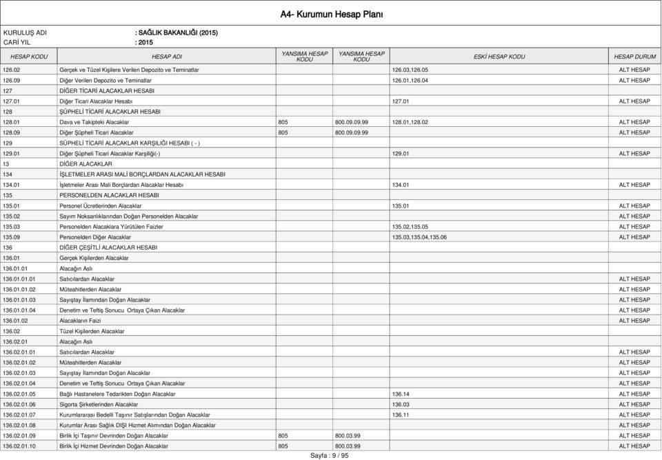 02 ALT HESAP 128.09 Diğer Şüpheli Ticari Alacaklar 805 800.09.09.99 ALT HESAP 129 SÜPHELİ TİCARİ ALACAKLAR KARŞILIĞI HESABI ( - ) 129.01 Diğer Şüpheli Ticari Alacaklar Karşiliği(-) 129.