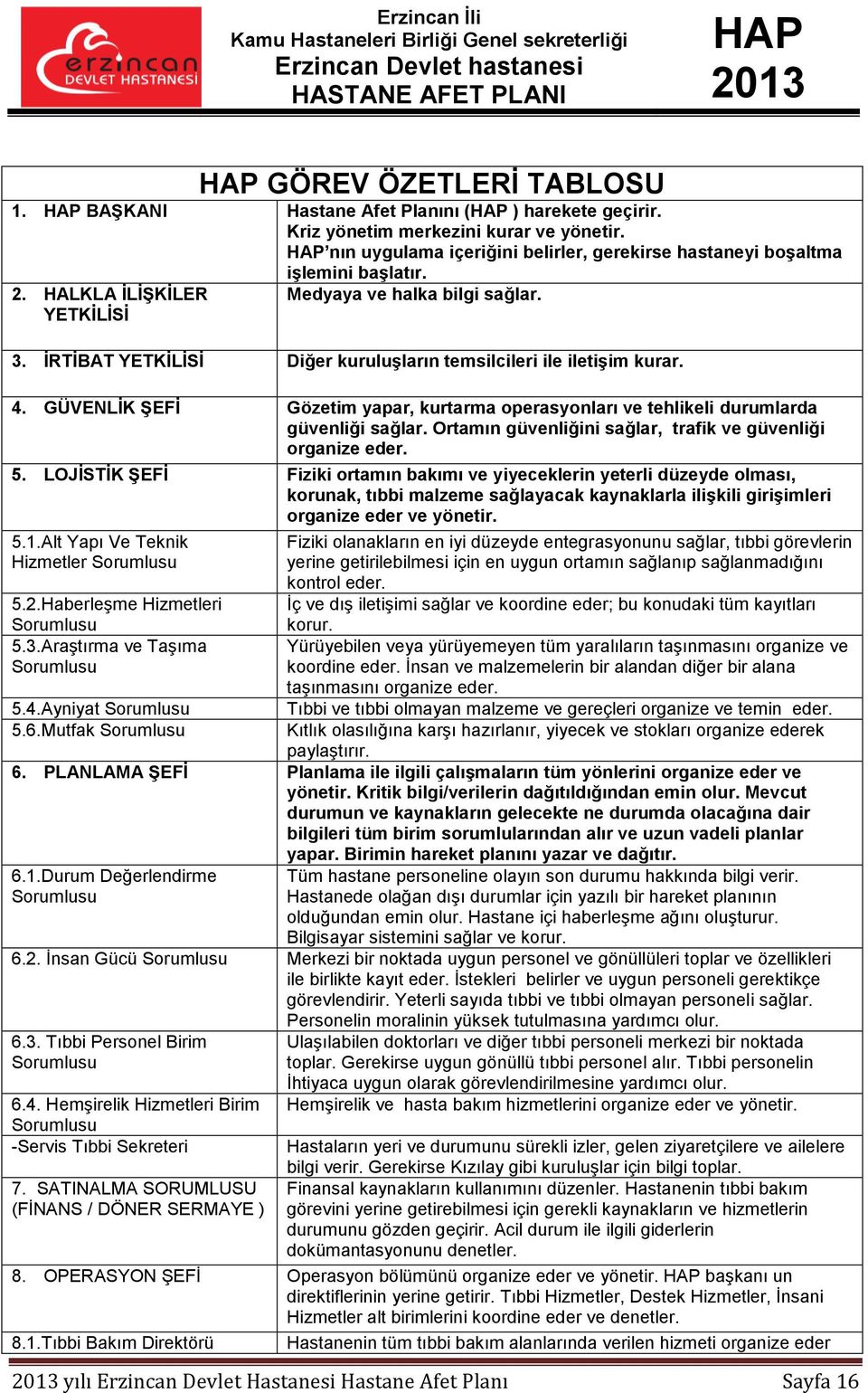 GÜVENLİK ŞEFİ Gözetim yapar, kurtarma operasyonları ve tehlikeli durumlarda güvenliği sağlar. Ortamın güvenliğini sağlar, trafik ve güvenliği organize eder. 5.