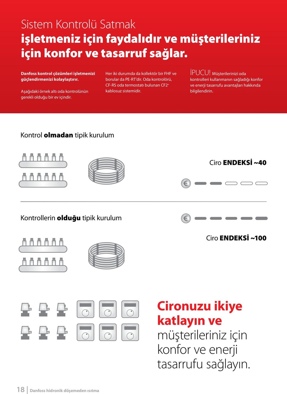 Oda kontrolörü, CF-RS oda termostatı bulunan CF2 + kablosuz sistemidir. İPUCU!