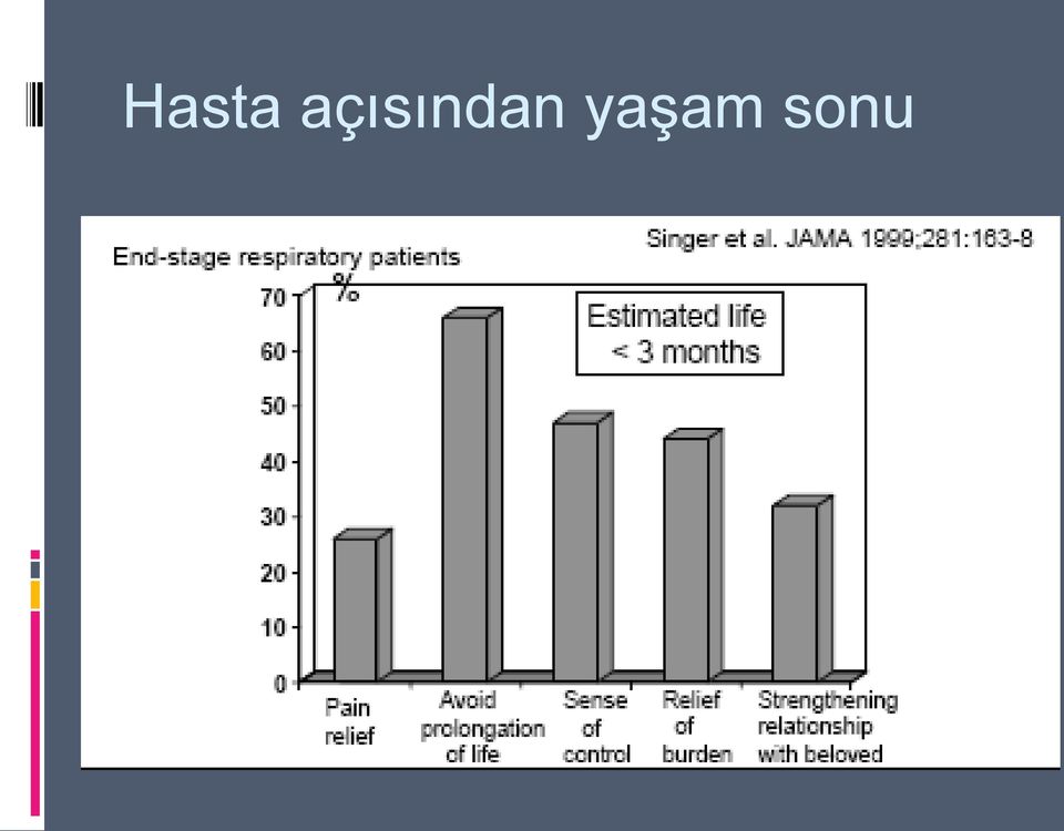 yaşam