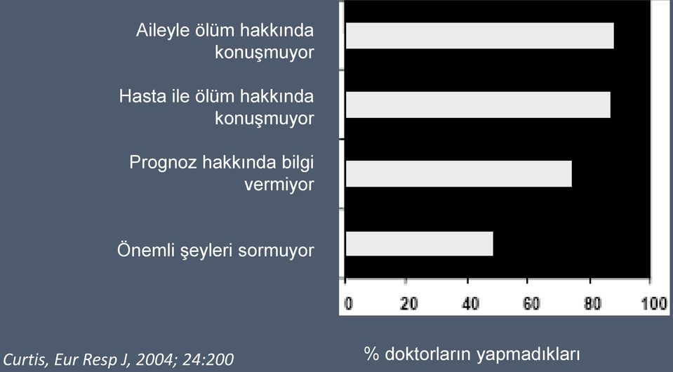 bilgi vermiyor Önemli şeyleri sormuyor