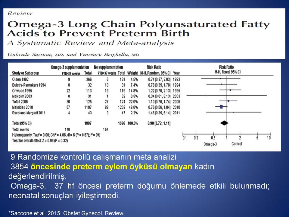 Omega-3, 37 hf öncesi preterm doğumu önlemede etkili bulunmadı;