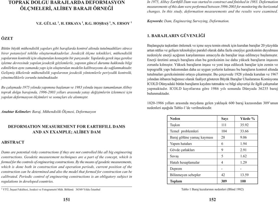 Keywords: Dam, Engineering Surveying, Deformation. ÖZET Bütün büyük mühendislik yapýlarý gibi barajlarda kontrol altýnda tutulmadýklarý sürece birer potansiyel tehlike oluþturmaktadýrlar.