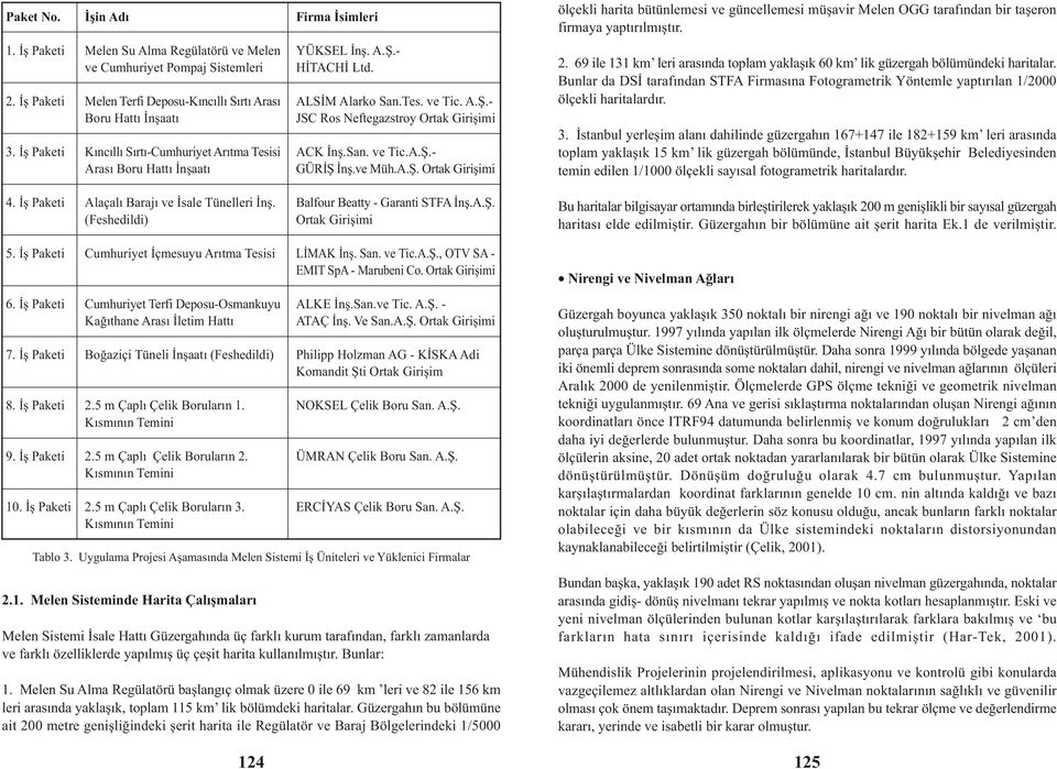 YÜKSEL Ýnþ. A.Þ.- HÝTACHÝ Ltd. ALSÝM Alarko San.Tes. ve Tic. A.Þ.- JSC Ros Neftegazstroy Ortak Giriþimi ACK Ýnþ.San. ve Tic.A.Þ.- GÜRÝÞ Ýnþ.ve Müh.A.Þ. Ortak Giriþimi 2.