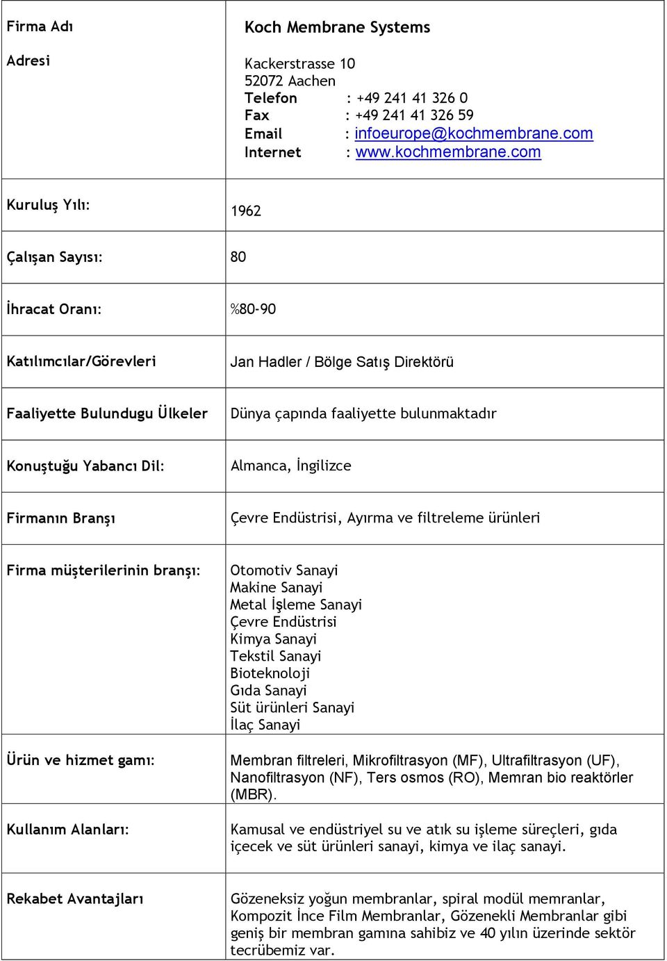 com Kuruluş Yılı: 1962 Çalışan Sayısı: 80 İhracat Oranı: %80-90 Katılımcılar/Görevleri Jan Hadler / Bölge Satış Direktörü Faaliyette Bulundugu Ülkeler Dünya çapında faaliyette bulunmaktadır Konuştuğu