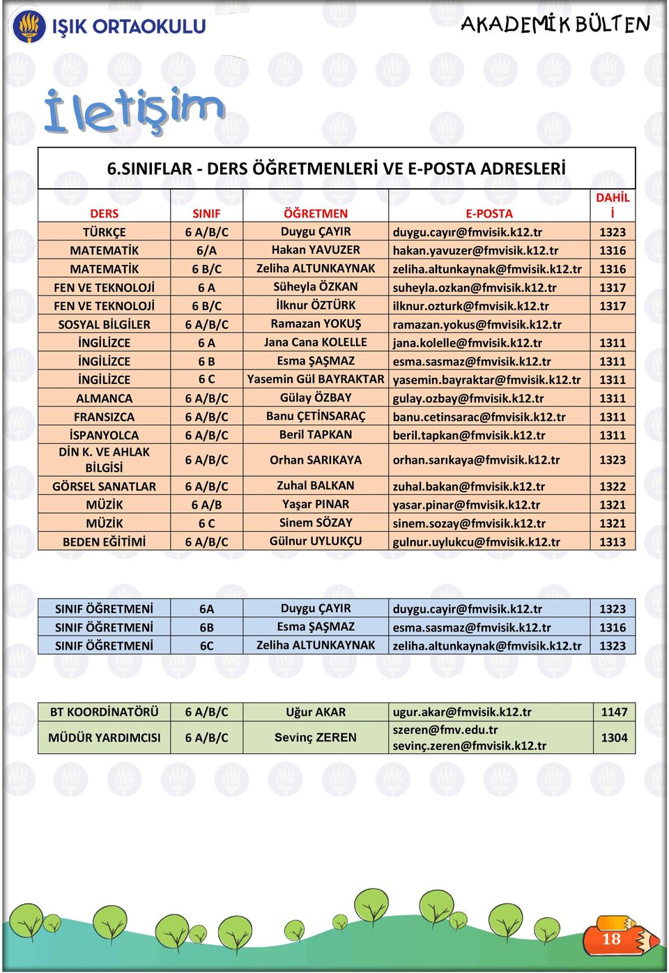 ozturk@fmvisik.k12.tr 1317 SOSYAL BİLGİLER 6 A/B/C Ramazan YOKUŞ ramazan.yokus@fmvisik.k12.tr İNGİLİZCE 6 A Jana Cana KOLELLE jana.kolelle@fmvisik.k12.tr 1311 İNGİLİZCE 6 B Esma ŞAŞMAZ esma.