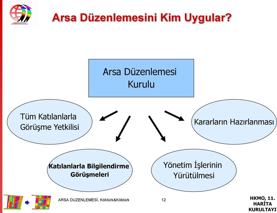 Yetkilisi Kararların Hazırlanması Katılanlarla