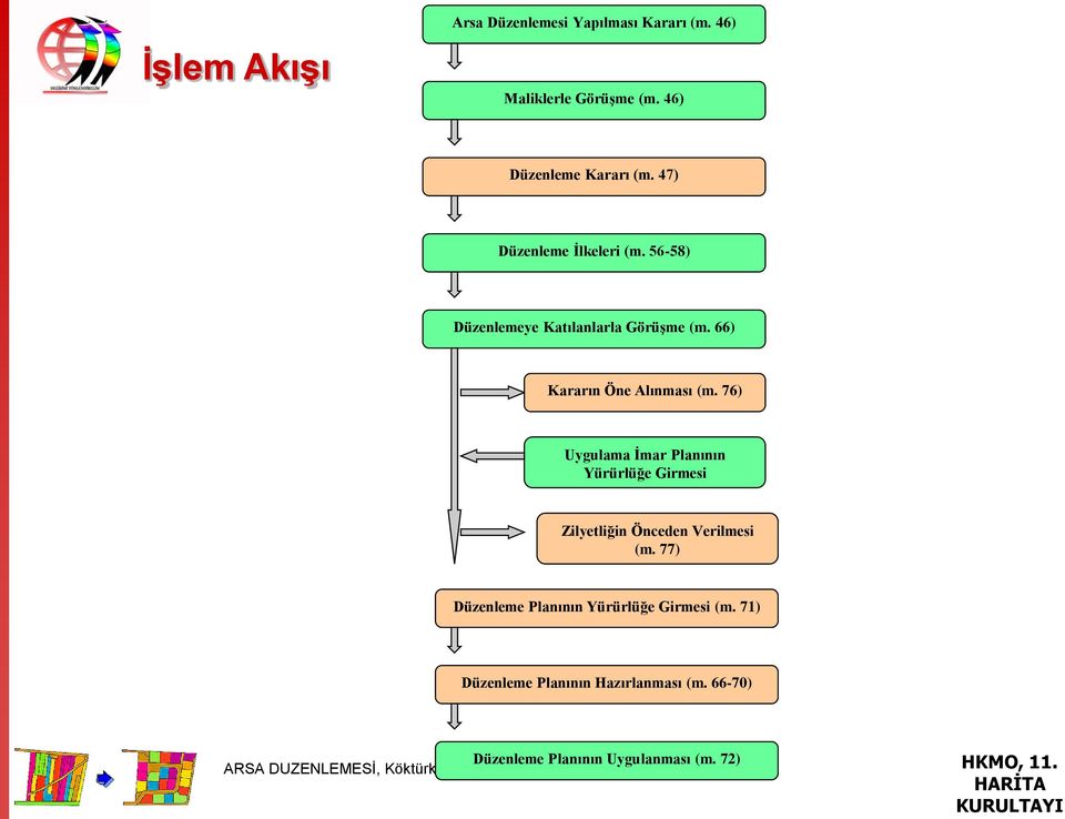 76) Uygulama İmar Planının Yürürlüğe Girmesi Zilyetliğin Önceden Verilmesi (m.