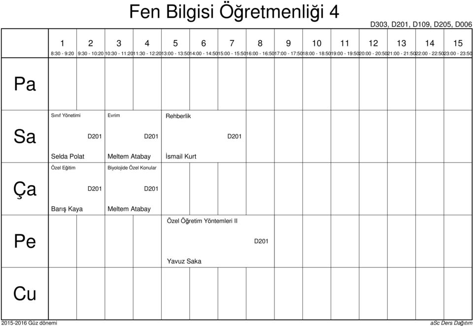 Meltem Atabay İsmail Kurt Özel Eğitim Biyolojide Özel Konular D20