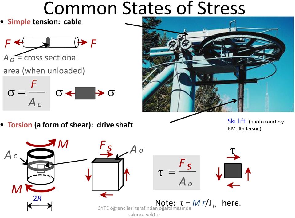 form of shear): drive shaft A c M 2R M F s A o t = F s A o