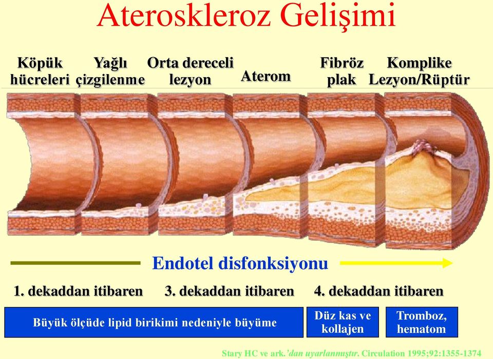 dekaddan itibaren 4.