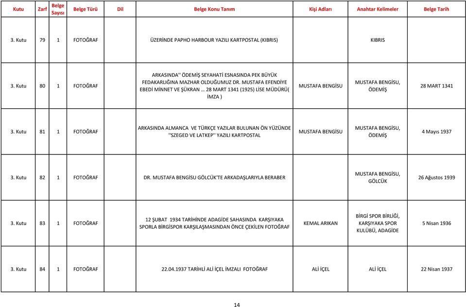 Kutu 81 1 FOTOĞRAF ARKASINDA ALMANCA VE TÜRKÇE YAZILAR BULUNAN ÖN YÜZÜNDE ''SZEGED VE LATKEP'' YAZILI KARTPOSTAL MUSTAFA MUSTAFA, ÖDEMİŞ 4 Mayıs 1937 3. Kutu 82 1 FOTOĞRAF DR.
