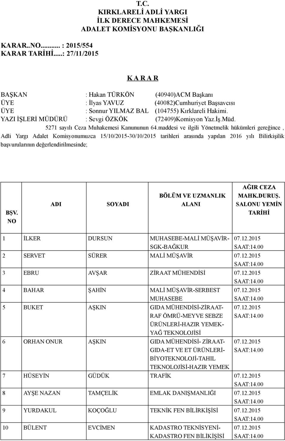 (104755) Kırklareli Hakimi. YAZI İŞLERİ MÜDÜRÜ : Sevgi ÖZKÖK (72409)Komisyon Yaz.İş.Müd. 5271 sayılı Ceza Muhakemesi Kanununun 64.