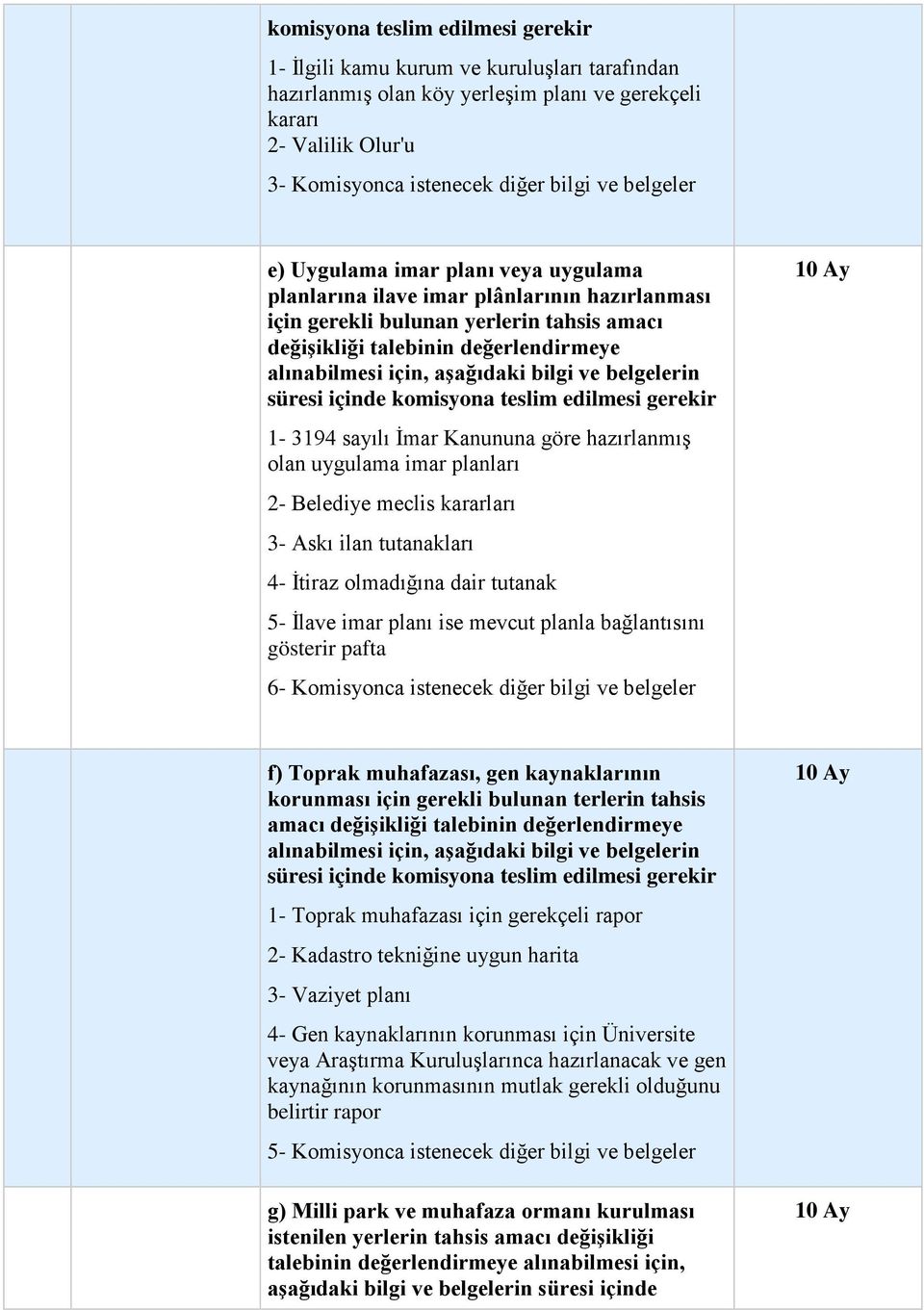 aşağıdaki bilgi ve belgelerin süresi içinde komisyona teslim edilmesi gerekir 1-3194 sayılı İmar Kanununa göre hazırlanmış olan uygulama imar planları 2- Belediye meclis kararları 3- Askı ilan