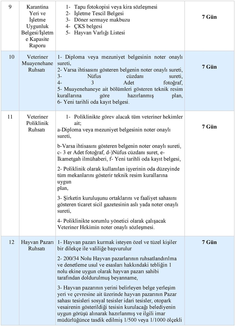 onaylı sureti, 3- Nüfus cüzdanı sureti, 4-3 Adet fotoğraf, 5- Muayenehaneye ait bölümleri gösteren teknik resim kurallarına göre hazırlanmış plan, 6- Yeni tarihli oda kayıt belgesi.