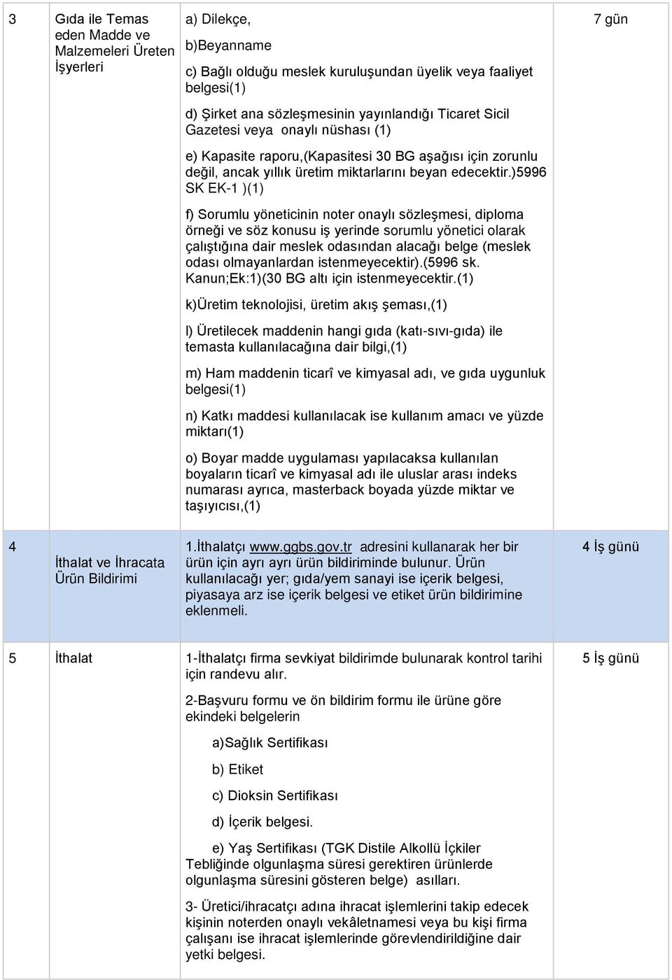 )5996 SK EK-1 )(1) f) Sorumlu yöneticinin noter onaylı sözleşmesi, diploma örneği ve söz konusu iş yerinde sorumlu yönetici olarak çalıştığına dair meslek odasından alacağı belge (meslek odası