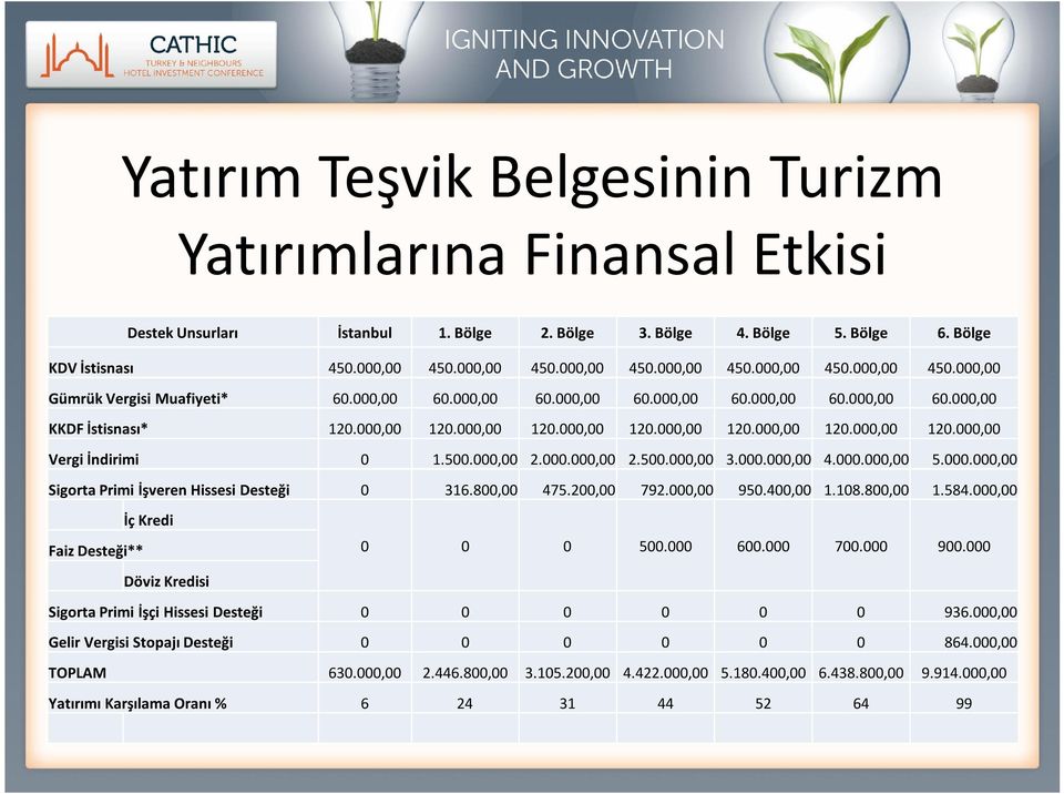 ., 4.., 5.., Sigorta Primi İşveren Hissesi Desteği 316.8, 475.2, 792., 95.4, 1.18.8, 1.584.