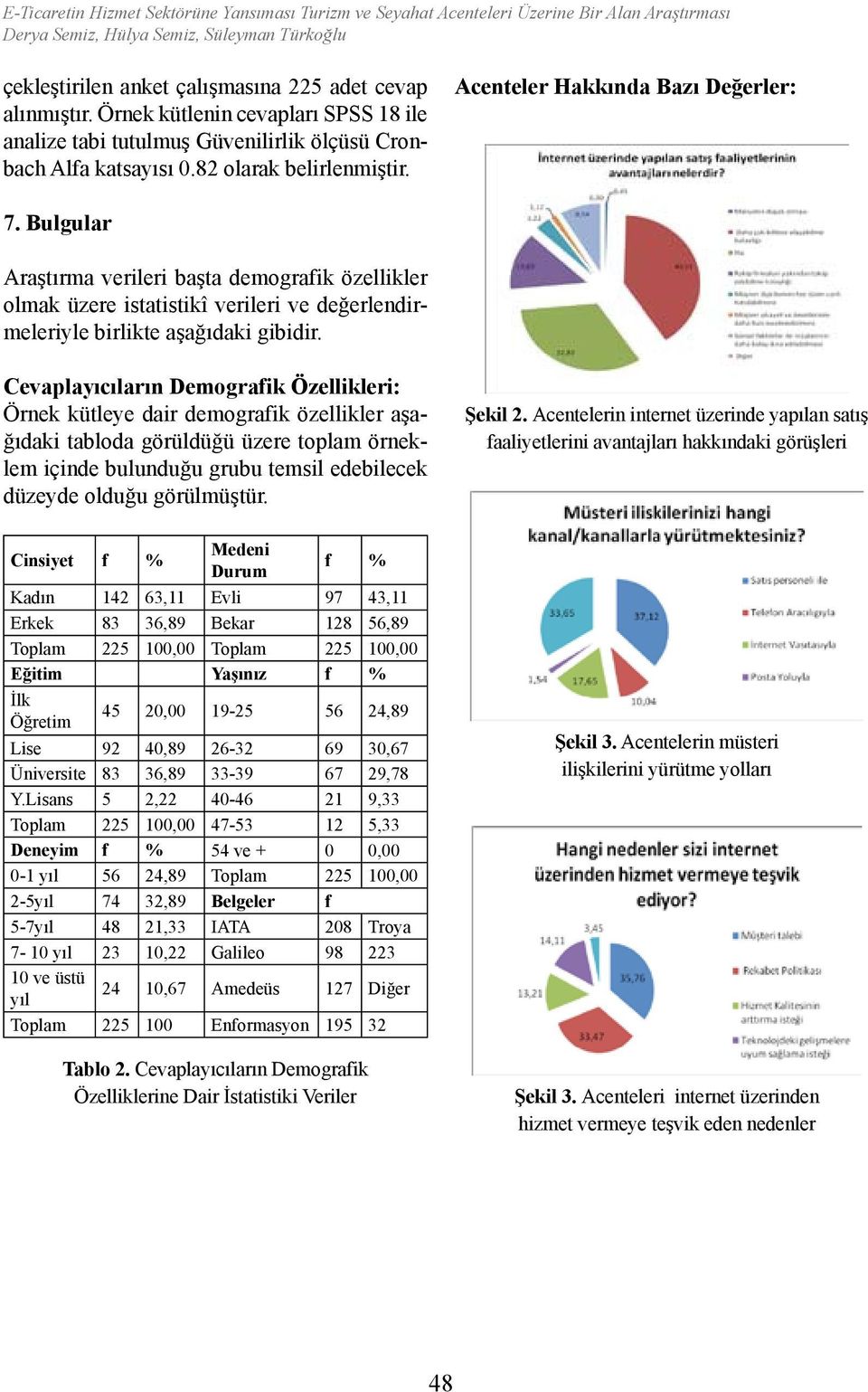 Bulgular Araştırma verileri başta demografik özellikler olmak üzere istatistikî verileri ve değerlendirmeleriyle birlikte aşağıdaki gibidir.