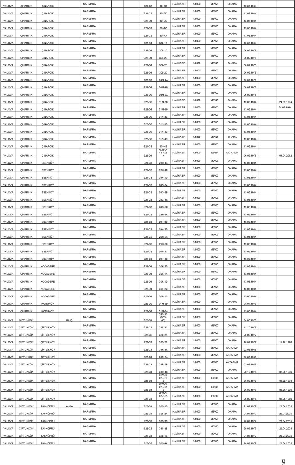 02.1976 YALOVA ÇINARCIK ÇINARCIK G22-D2 30M-1A 06.02.1976 YALOVA ÇINARCIK ÇINARCIK G22-D2 30M-1B 06.02.1976 YALOVA ÇINARCIK ÇINARCIK G22-D2 30M-2A 06.02.1976 YALOVA ÇINARCIK ÇINARCIK G22-D2 31M-3C 24.