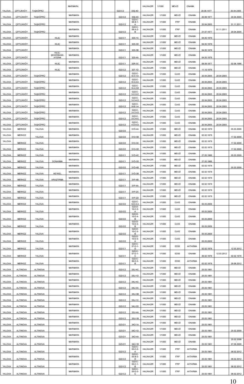 11.2011 01.11.2011 21.07.1977 20.04.2005 YALOVA ÇİFTLİKKÖY KILIÇ 32S-1C 04.05.1976 YALOVA ÇİFTLİKKÖY KILIÇ 32S-3D 04.05.1976 YALOVA YALOVA ÇİFTLİKKÖY ÇİFTLİKKÖY KILIÇ- ŞEKERBANK- AYDIN4 32S-3B 32S-4A 04.