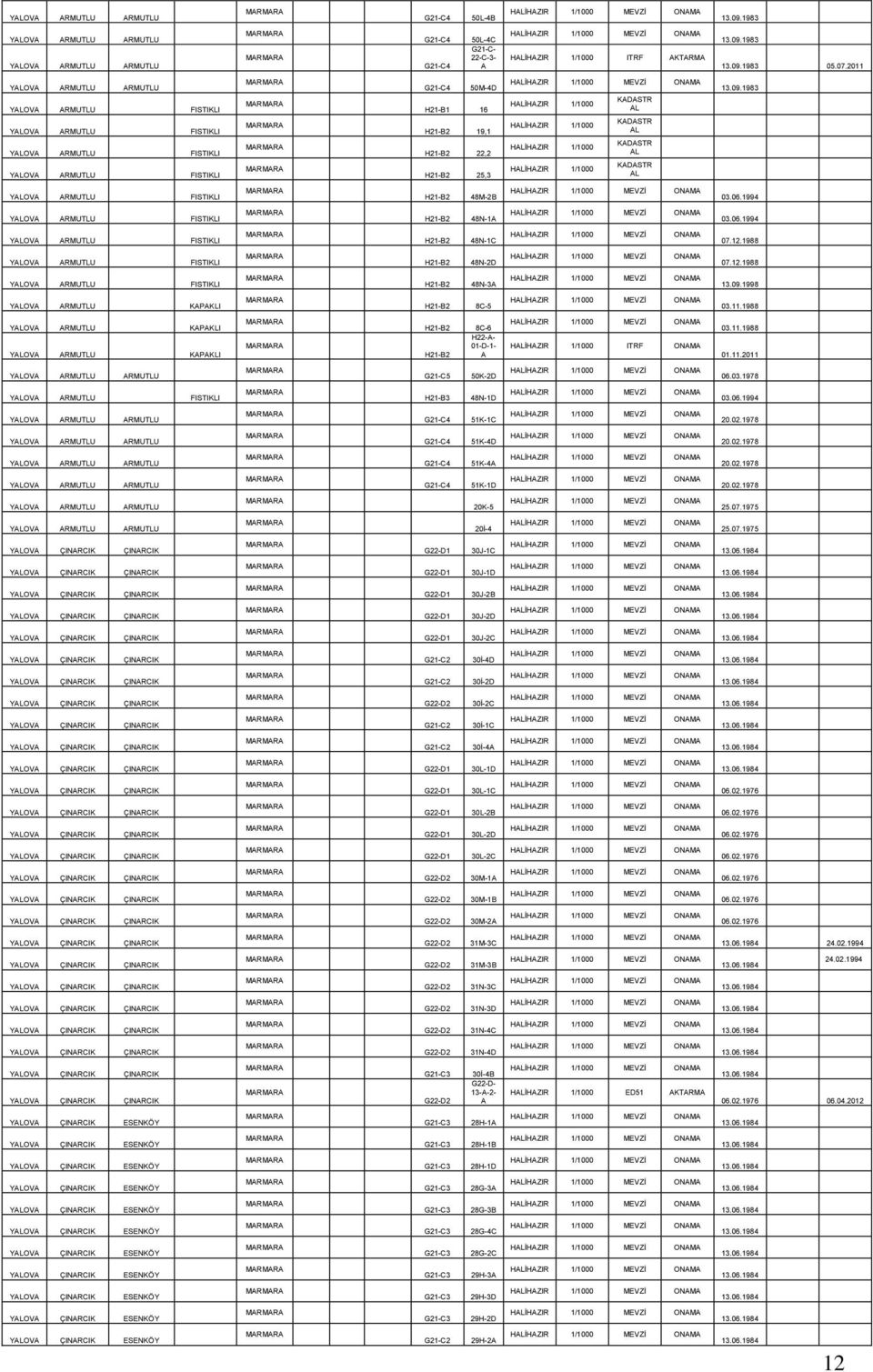 1983 YALOVA ARMUTLU FISTIKLI H21-B1 16 HALİHAZIR 1/1000 KADASTR AL YALOVA ARMUTLU FISTIKLI H21-B2 19,1 HALİHAZIR 1/1000 KADASTR AL YALOVA ARMUTLU FISTIKLI H21-B2 22,2 HALİHAZIR 1/1000 KADASTR AL