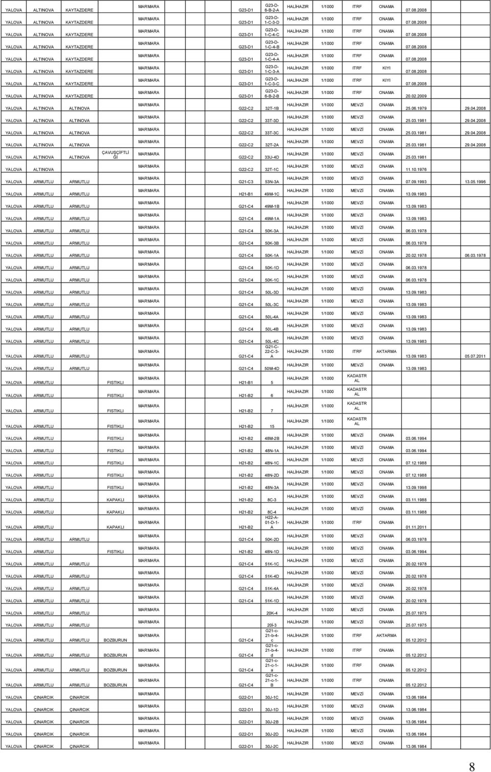 08.2008 YALOVA ALTINOVA KAYTAZDERE 1-C-3-C HALİHAZIR 1/1000 ITRF KIYI 07.08.2008 YALOVA ALTINOVA KAYTAZDERE 6-B-2-B HALİHAZIR 1/1000 ITRF ONAMA 20.02.2009 32T-1B 25.06.1979 29.04.2008 33T-3D 25.03.