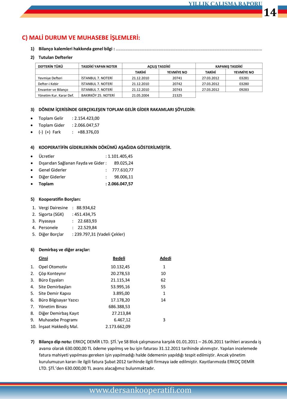 2012 03281 Defter-i Kebir İSTANBUL 7. NOTERİ 21.12.2010 20742 27.03.2012 03280 Envanter ve Bilanço İSTANBUL 7. NOTERİ 21.12.2010 20743 27.03.2012 09283 Yönetim Kur. Karar Def. BAKIRKÖY 25. NOTERİ 21.05.