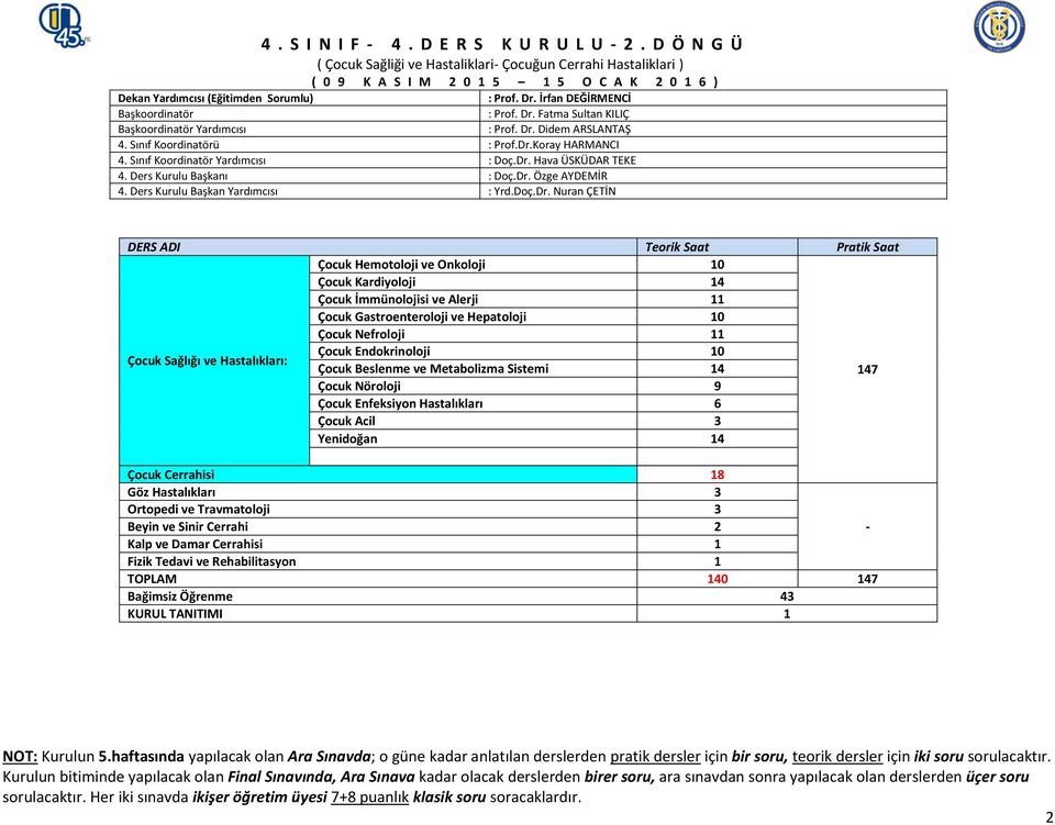 Hava ÜSKÜDAR TEKE 4. Ders Kurulu Başkanı : Doç.Dr.