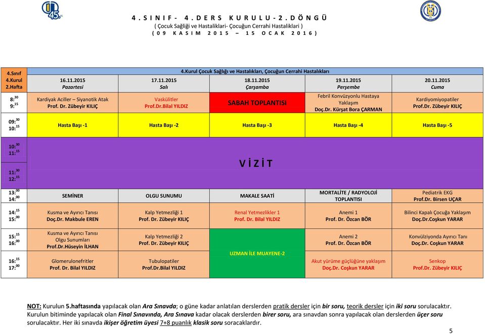 Dr. Zübeyir KILIÇ Renal Yetmezlikler 1 Prof. Dr. Bilal YILDIZ Anemi 1 Prof. Dr. Özcan BÖR Bilinci Kapalı Çocuğa Yaklaşım Doç.Dr.Coşkun YARAR Kusma ve Ayırıcı Tanısı 16: 00 Olgu Sunumları Prof.Dr.Hüseyin İLHAN 17: 00 Glomerulonefritler Prof.