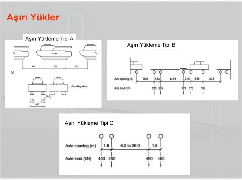 Aşırı Yükleme Tipi