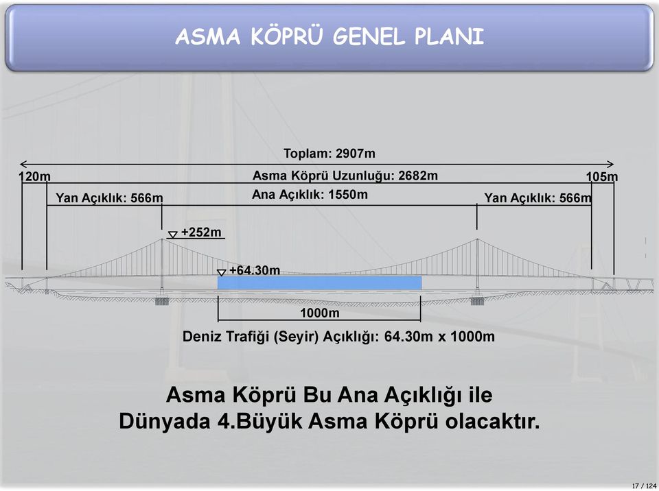 +252m +64.30m 1000m Deniz Trafiği (Seyir) Açıklığı: 64.